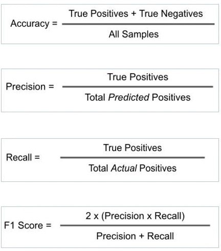 Accuracy vs precision formulas