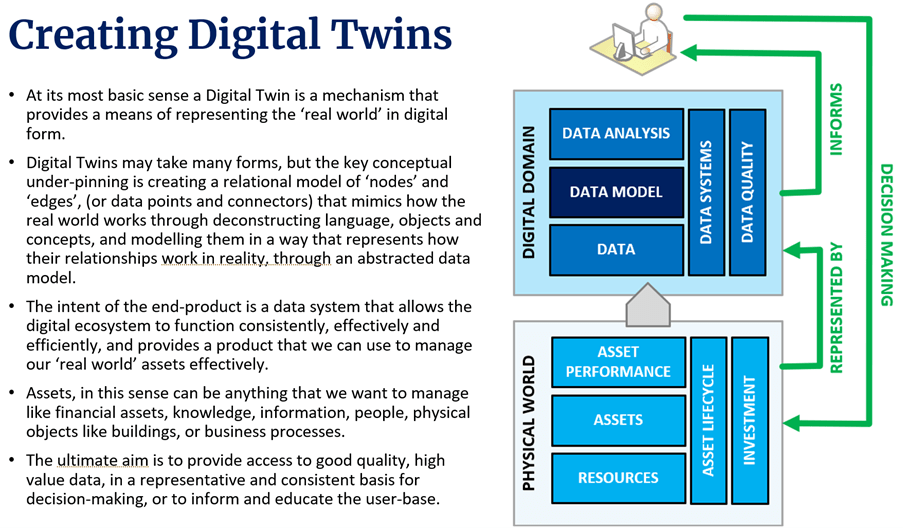 Creating Digital Twins