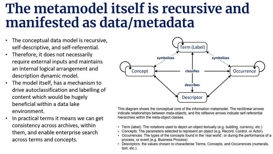 Recursive metamodeling