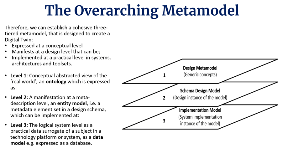 The Overarching Model