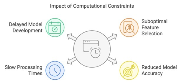 Impact of computational constraints