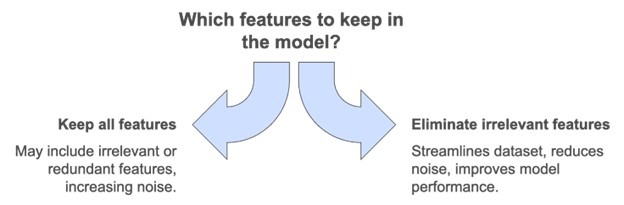 Which features to keep in model